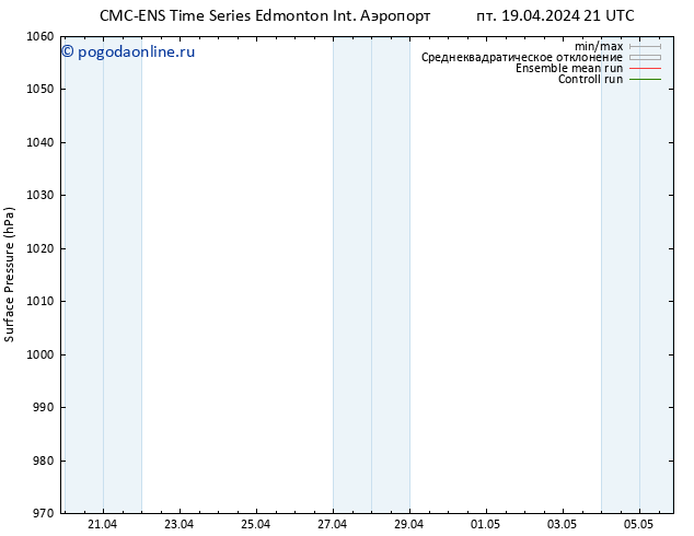 приземное давление CMC TS сб 20.04.2024 03 UTC
