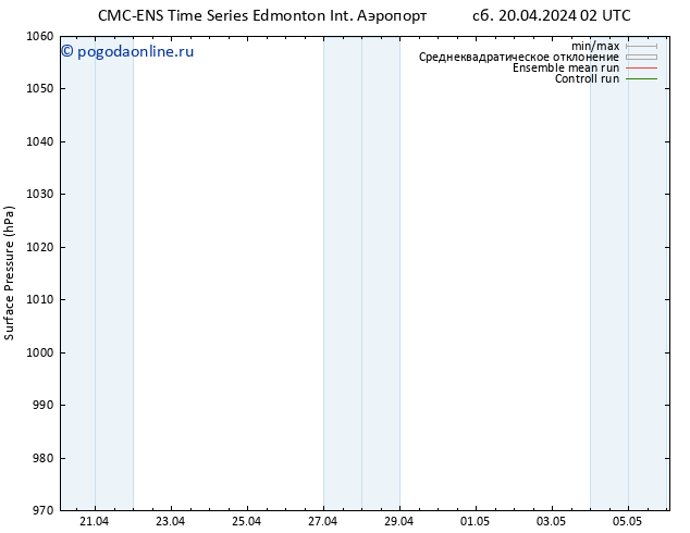 приземное давление CMC TS сб 20.04.2024 08 UTC