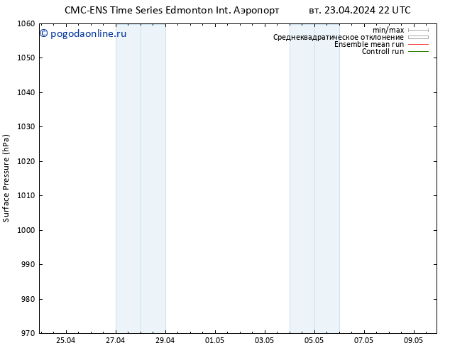 приземное давление CMC TS пт 26.04.2024 22 UTC