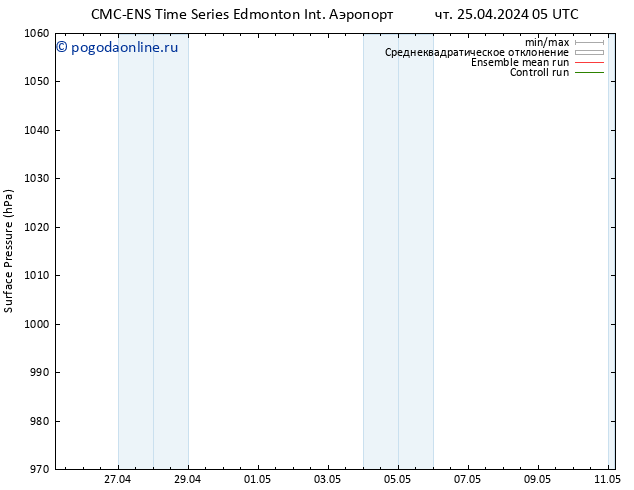 приземное давление CMC TS чт 25.04.2024 11 UTC