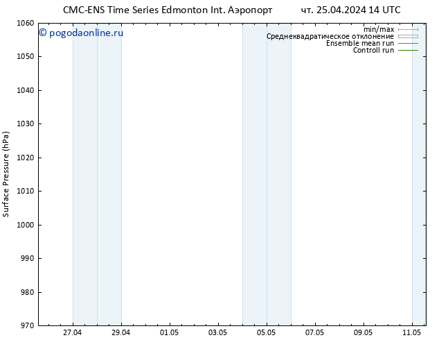 приземное давление CMC TS чт 25.04.2024 20 UTC