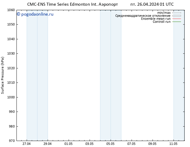 приземное давление CMC TS пт 26.04.2024 19 UTC