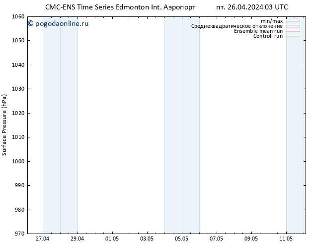 приземное давление CMC TS Вс 28.04.2024 21 UTC