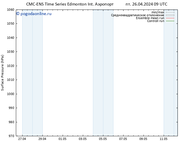 приземное давление CMC TS сб 04.05.2024 21 UTC