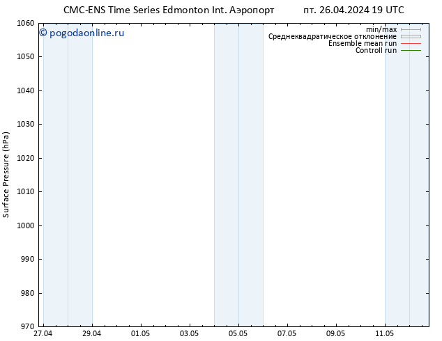 приземное давление CMC TS сб 27.04.2024 19 UTC