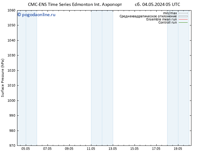 приземное давление CMC TS сб 04.05.2024 11 UTC