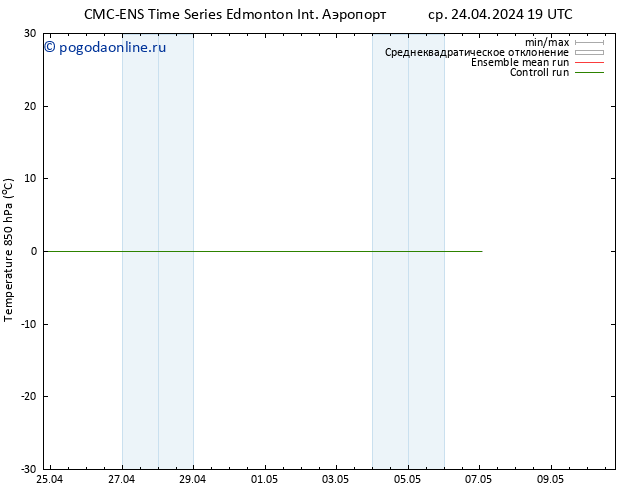 Temp. 850 гПа CMC TS сб 27.04.2024 19 UTC