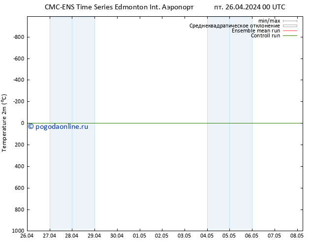 карта температуры CMC TS сб 27.04.2024 18 UTC