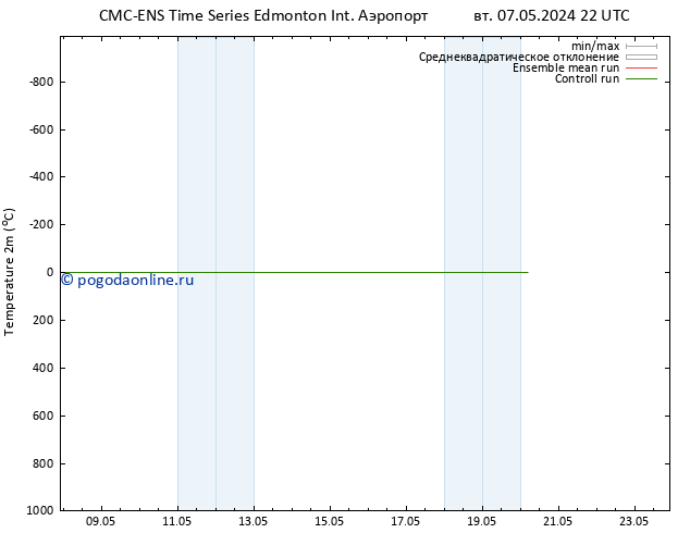 карта температуры CMC TS сб 11.05.2024 10 UTC