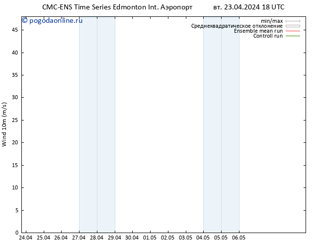 ветер 10 m CMC TS Вс 28.04.2024 06 UTC