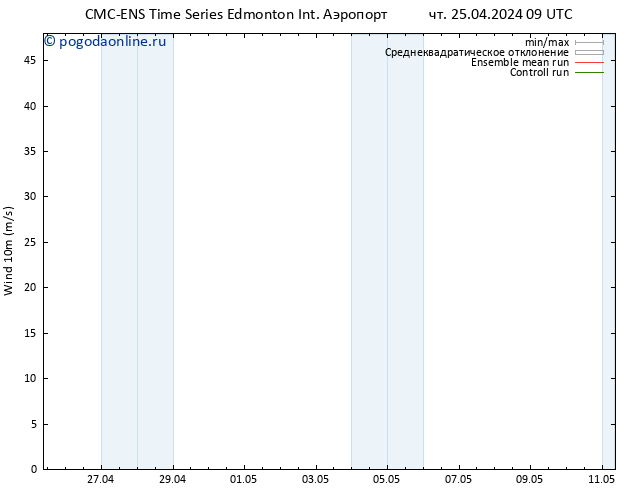 ветер 10 m CMC TS чт 25.04.2024 09 UTC