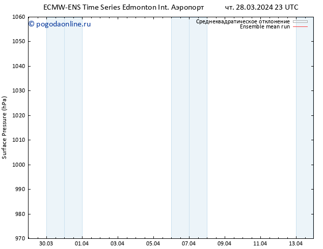 приземное давление ECMWFTS пт 29.03.2024 23 UTC
