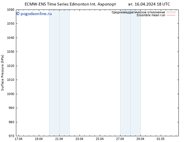 приземное давление ECMWFTS пт 19.04.2024 18 UTC