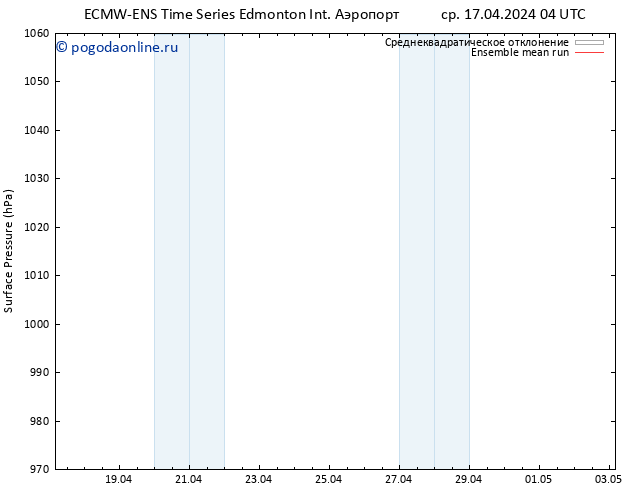 приземное давление ECMWFTS сб 27.04.2024 04 UTC