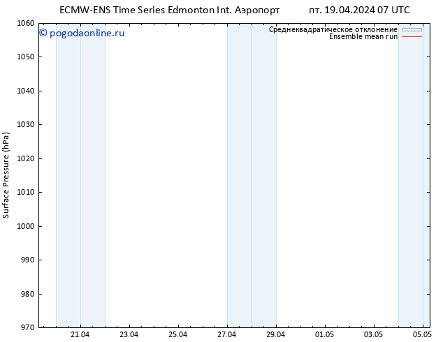 приземное давление ECMWFTS пт 26.04.2024 07 UTC