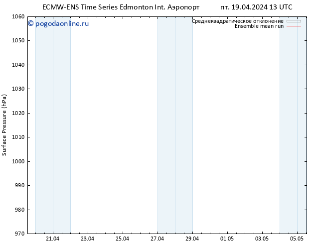 приземное давление ECMWFTS чт 25.04.2024 13 UTC