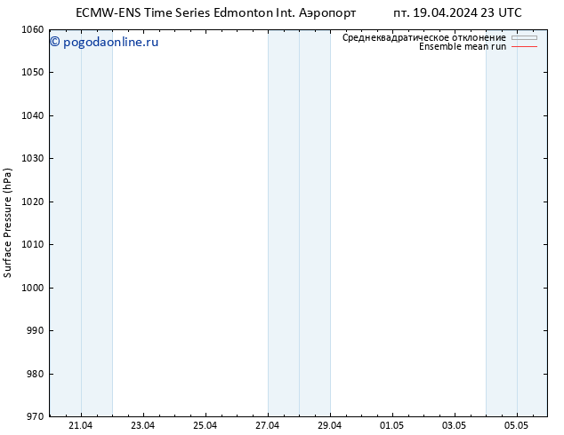 приземное давление ECMWFTS Вс 28.04.2024 23 UTC