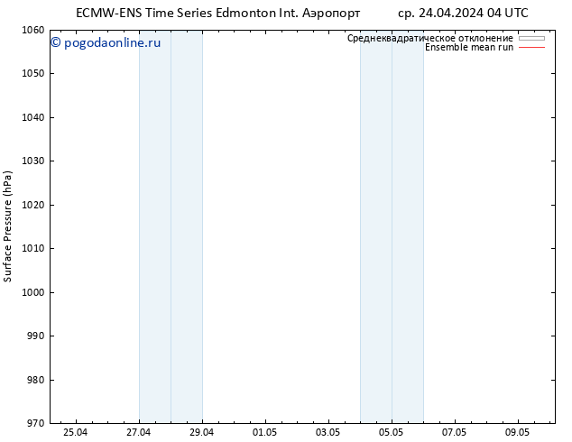 приземное давление ECMWFTS пт 26.04.2024 04 UTC