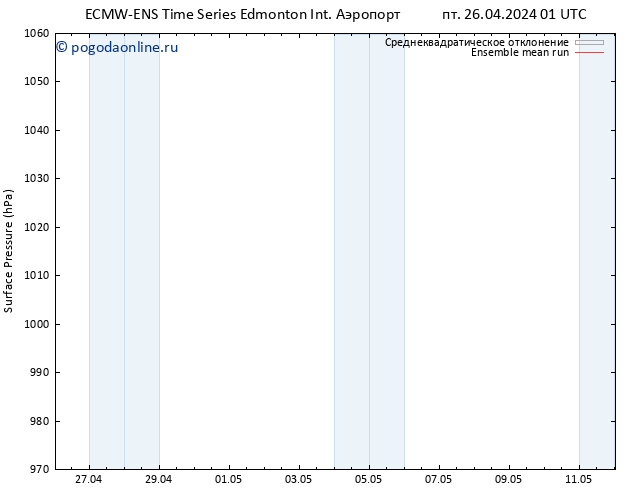 приземное давление ECMWFTS сб 27.04.2024 01 UTC