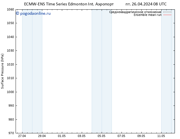 приземное давление ECMWFTS сб 27.04.2024 08 UTC