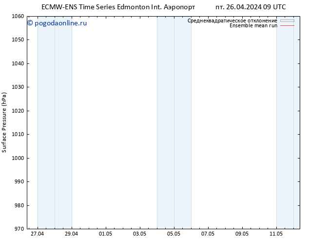 приземное давление ECMWFTS Вс 28.04.2024 09 UTC