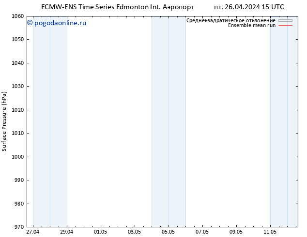 приземное давление ECMWFTS сб 27.04.2024 15 UTC