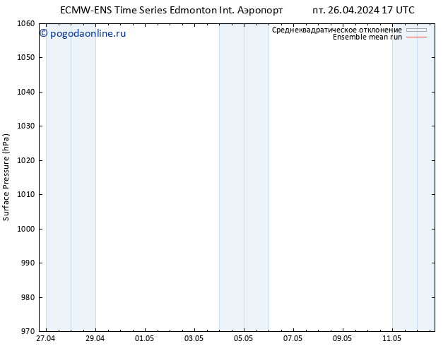 приземное давление ECMWFTS сб 27.04.2024 17 UTC