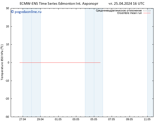 Temp. 850 гПа ECMWFTS сб 27.04.2024 16 UTC