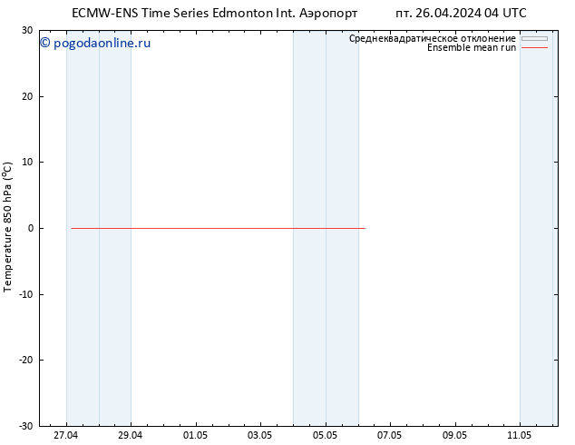 Temp. 850 гПа ECMWFTS сб 27.04.2024 04 UTC