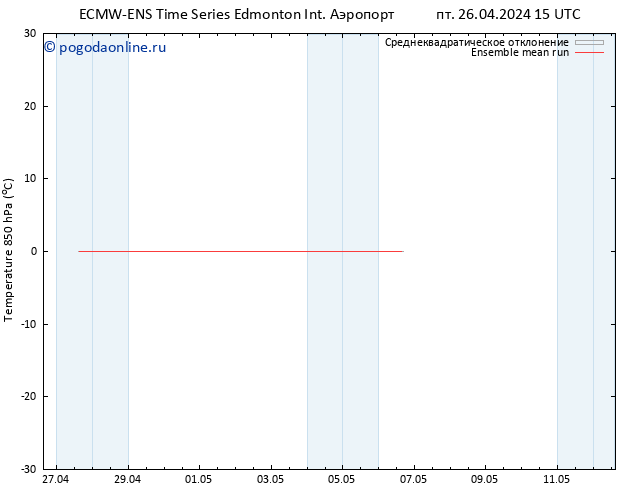 Temp. 850 гПа ECMWFTS сб 27.04.2024 15 UTC
