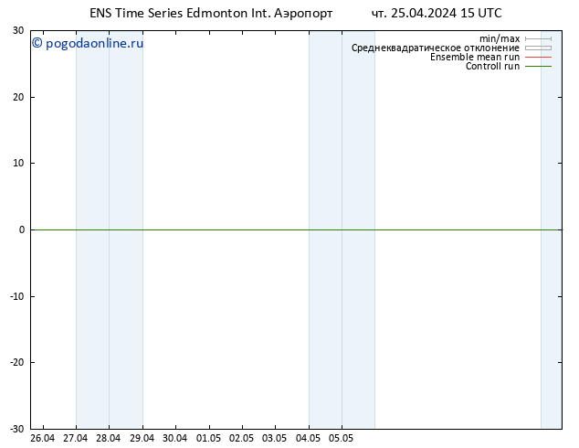 ветер 10 m GEFS TS чт 25.04.2024 21 UTC