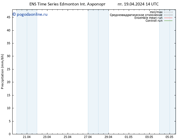 осадки GEFS TS пт 19.04.2024 20 UTC