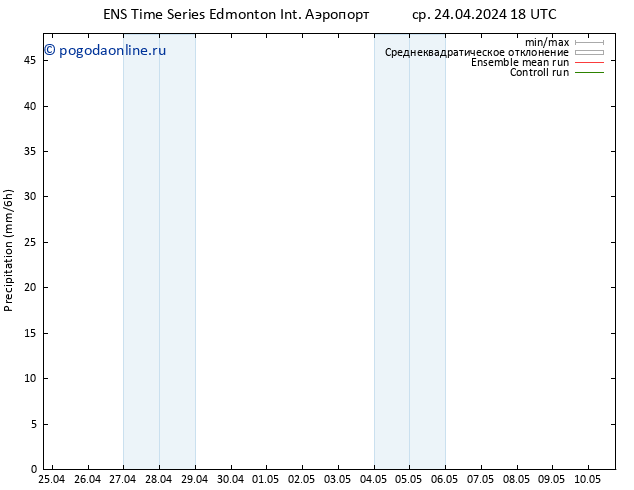 осадки GEFS TS чт 25.04.2024 00 UTC