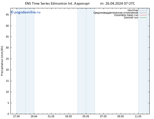 осадки GEFS TS пн 29.04.2024 07 UTC