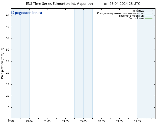 осадки GEFS TS пн 29.04.2024 23 UTC