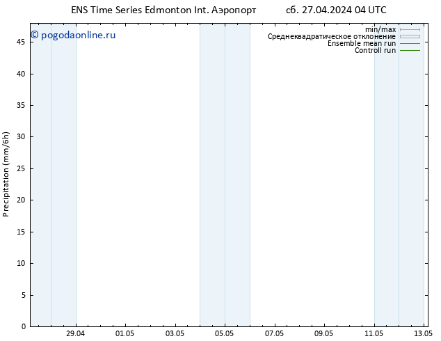 осадки GEFS TS сб 27.04.2024 10 UTC