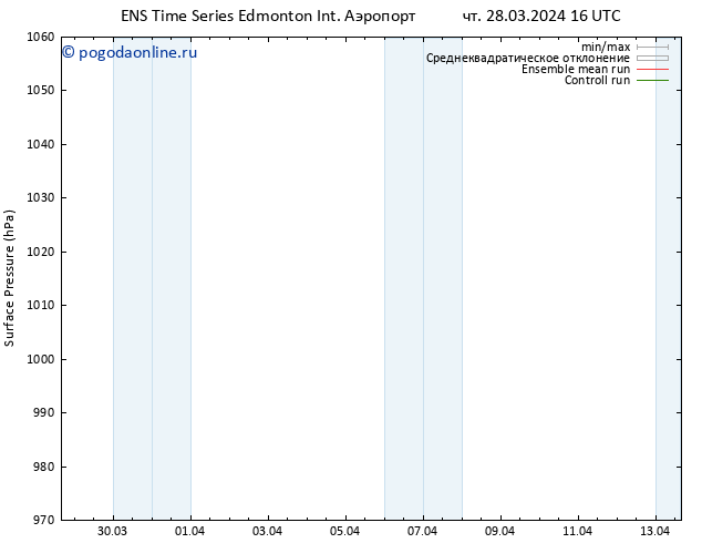 приземное давление GEFS TS пн 01.04.2024 10 UTC