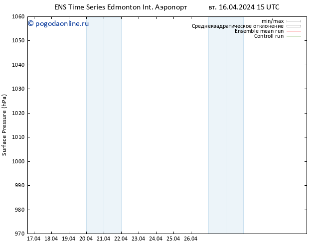 приземное давление GEFS TS сб 20.04.2024 15 UTC