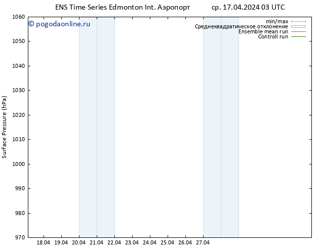 приземное давление GEFS TS ср 17.04.2024 09 UTC