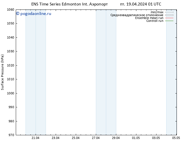 приземное давление GEFS TS пт 19.04.2024 07 UTC