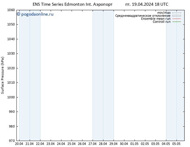 приземное давление GEFS TS сб 20.04.2024 00 UTC