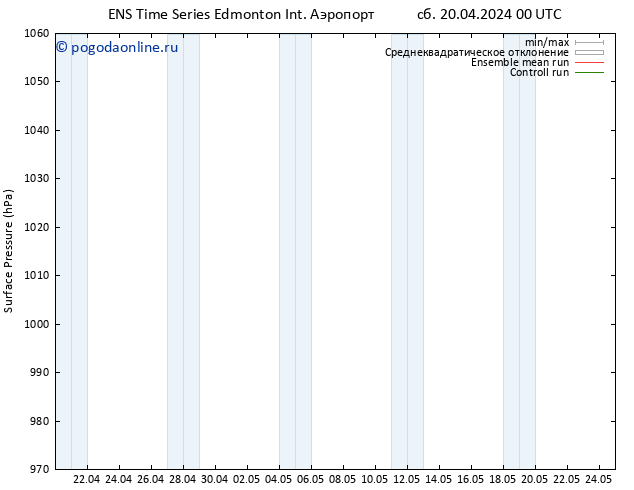 приземное давление GEFS TS Вс 28.04.2024 00 UTC