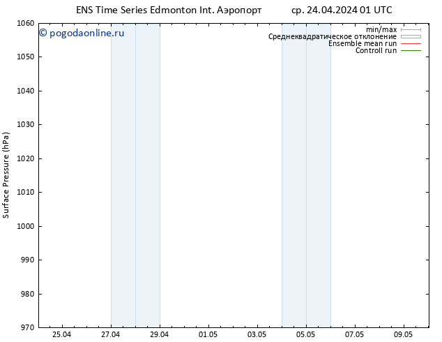 приземное давление GEFS TS ср 24.04.2024 07 UTC