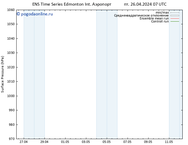 приземное давление GEFS TS сб 27.04.2024 13 UTC