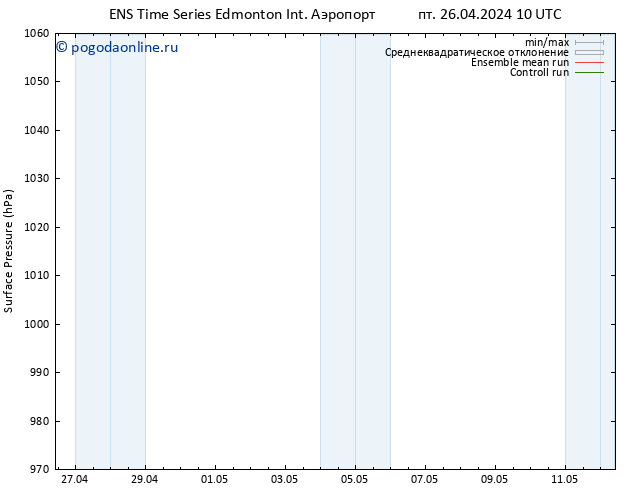 приземное давление GEFS TS пт 26.04.2024 16 UTC