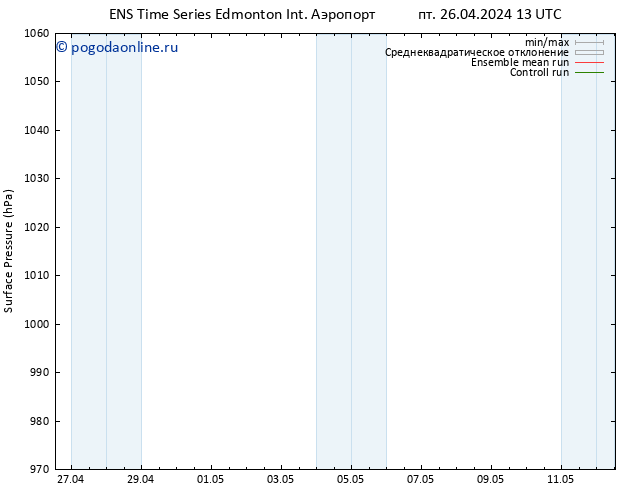 приземное давление GEFS TS пн 29.04.2024 13 UTC