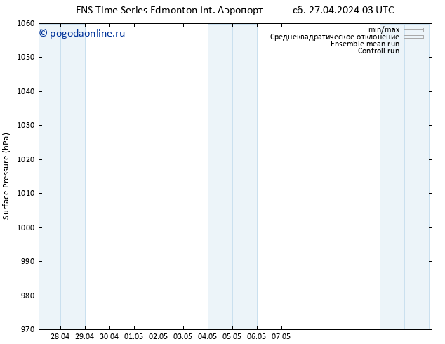 приземное давление GEFS TS сб 27.04.2024 21 UTC