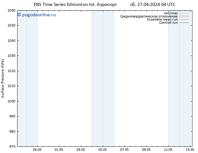 приземное давление GEFS TS сб 27.04.2024 10 UTC