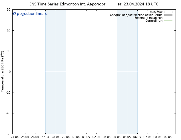 Temp. 850 гПа GEFS TS ср 24.04.2024 06 UTC