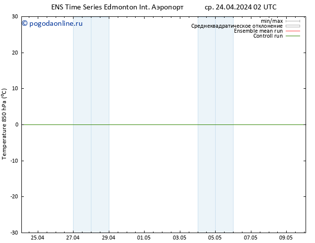 Temp. 850 гПа GEFS TS чт 25.04.2024 14 UTC